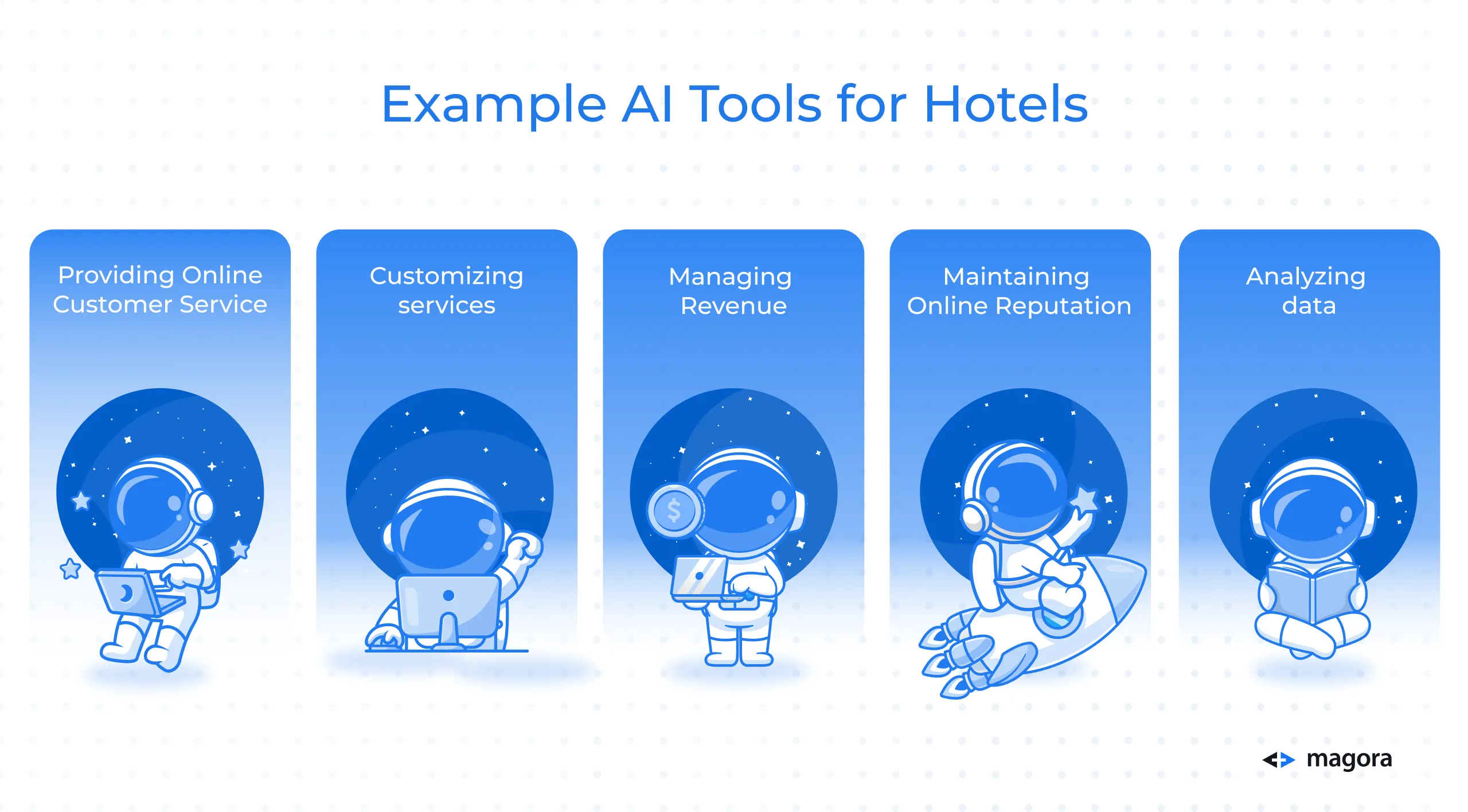 Example AI Tools for Hotels